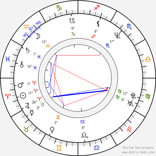 Kevin B Hartley birth chart, biography, wikipedia 2023, 2024