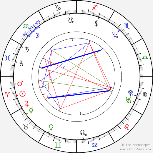 Kevin B Hartley birth chart, Kevin B Hartley astro natal horoscope, astrology