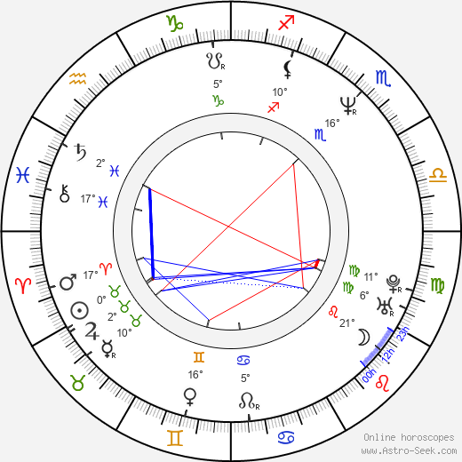 Kurt E. Soderling birth chart, biography, wikipedia 2023, 2024