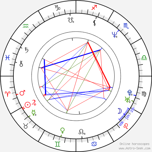 Kurt E. Soderling birth chart, Kurt E. Soderling astro natal horoscope, astrology