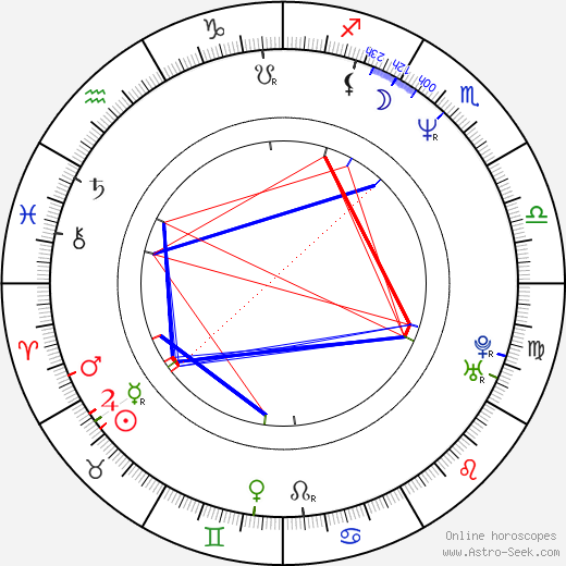 L'Wren Scott birth chart, L'Wren Scott astro natal horoscope, astrology