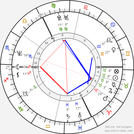 Lady Helen Taylor birth chart, biography, wikipedia 2024, 2025
