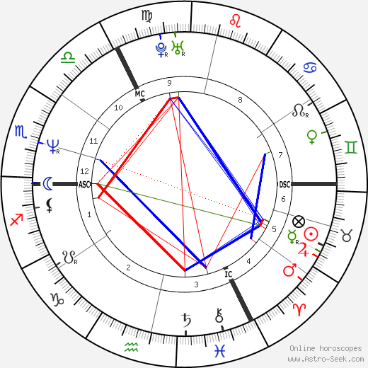 Lady Helen Taylor birth chart, Lady Helen Taylor astro natal horoscope, astrology