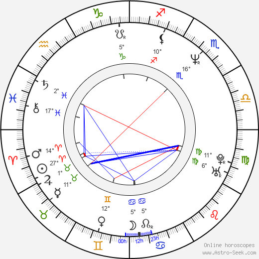 Laurent Achard birth chart, biography, wikipedia 2022, 2023
