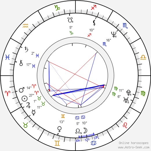 Lela Rochon birth chart, biography, wikipedia 2024, 2025