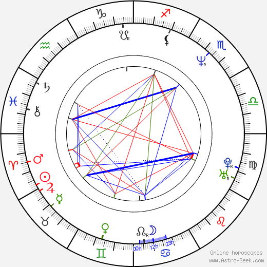 Lela Rochon birth chart, Lela Rochon astro natal horoscope, astrology