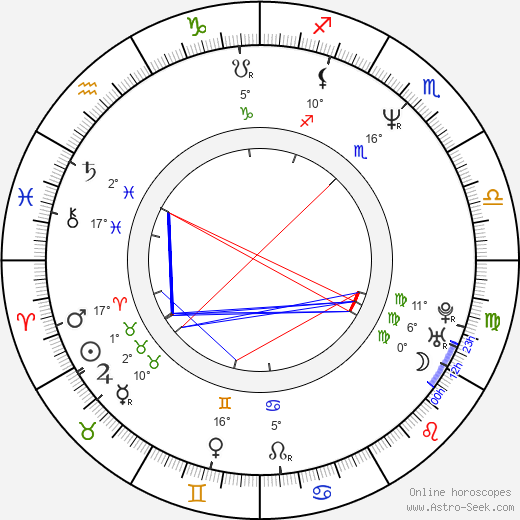 Linda Dubbeldeman birth chart, biography, wikipedia 2023, 2024