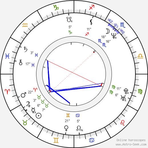 Lisa Wilcox birth chart, biography, wikipedia 2023, 2024