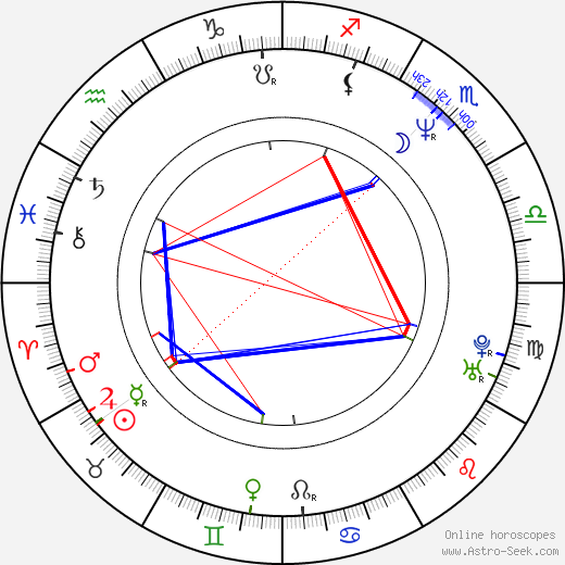 Lisa Wilcox birth chart, Lisa Wilcox astro natal horoscope, astrology