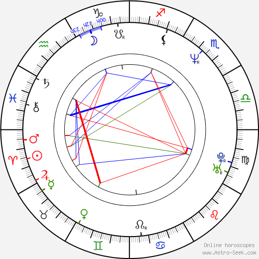 Lisa Zane birth chart, Lisa Zane astro natal horoscope, astrology