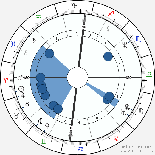 Lydie Denier horoscope, astrology, sign, zodiac, date of birth, instagram