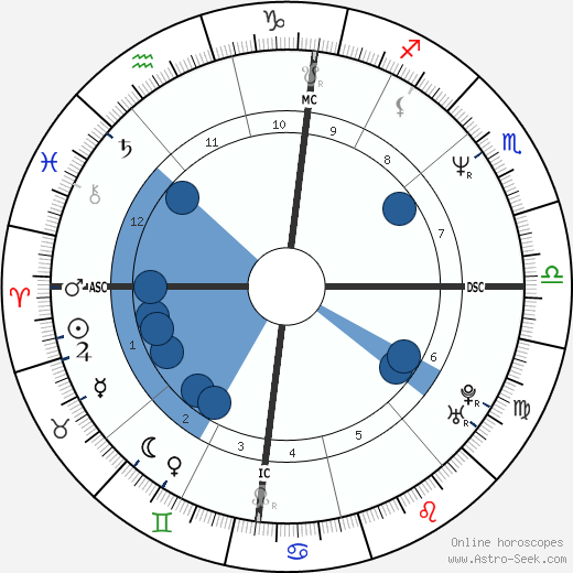 Lydie Denier wikipedia, horoscope, astrology, instagram