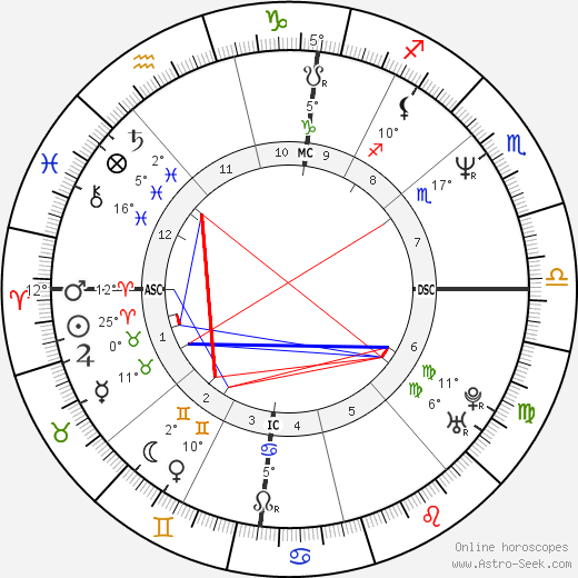 Lydie Denier birth chart, biography, wikipedia 2024, 2025