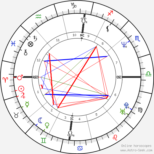 Lydie Denier birth chart, Lydie Denier astro natal horoscope, astrology