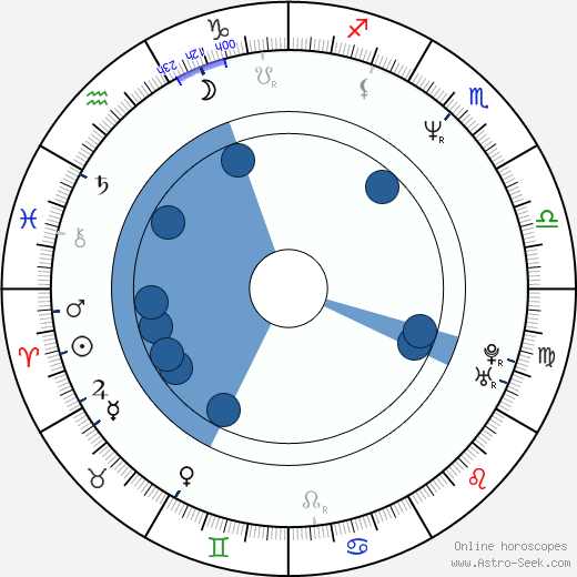 Marc Grapey Oroscopo, astrologia, Segno, zodiac, Data di nascita, instagram
