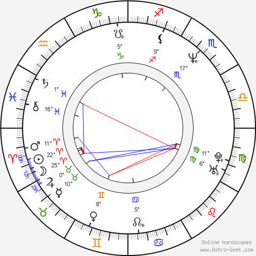 Mariela Alcalá birth chart, biography, wikipedia 2024, 2025