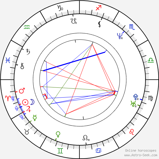 Mariela Alcalá birth chart, Mariela Alcalá astro natal horoscope, astrology