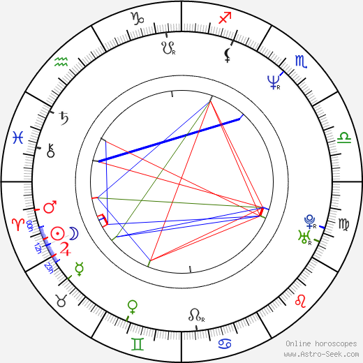 Mark Camacho birth chart, Mark Camacho astro natal horoscope, astrology