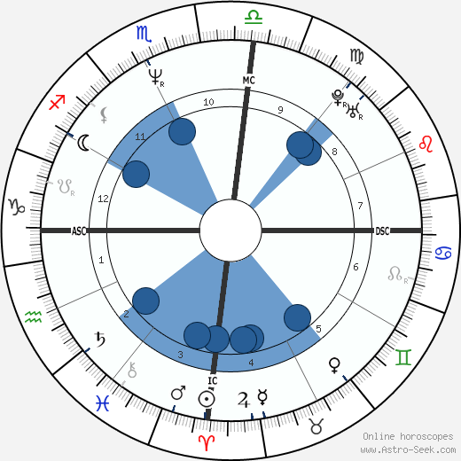 Mauricio Mattar wikipedia, biography, birth chart, instagram Mauricio Mattar wikipedia, horoscope, astrology, instagram