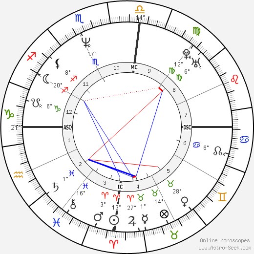 Mauricio Mattar birth chart, biography, wikipedia 2023, 2024