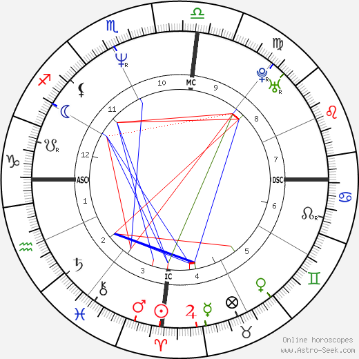 Mauricio Mattar birth chart, Mauricio Mattar astro natal horoscope, astrology