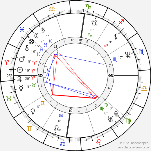 Mike Heath birth chart, biography, wikipedia 2024, 2025