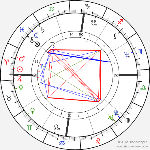 Mike Heath birth chart, Mike Heath astro natal horoscope, astrology