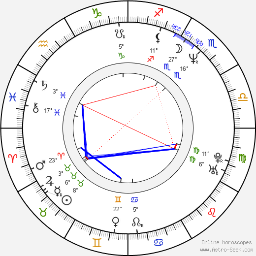 Miloš Pokorný birth chart, biography, wikipedia 2023, 2024