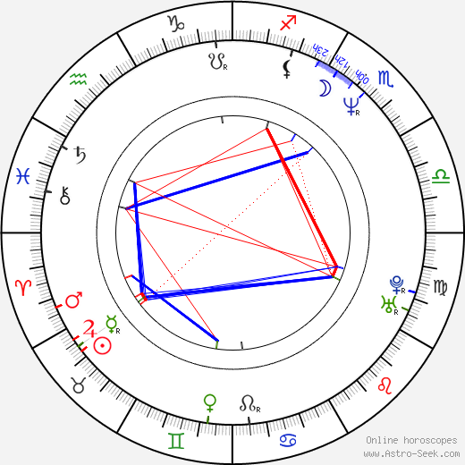 Miloš Pokorný birth chart, Miloš Pokorný astro natal horoscope, astrology