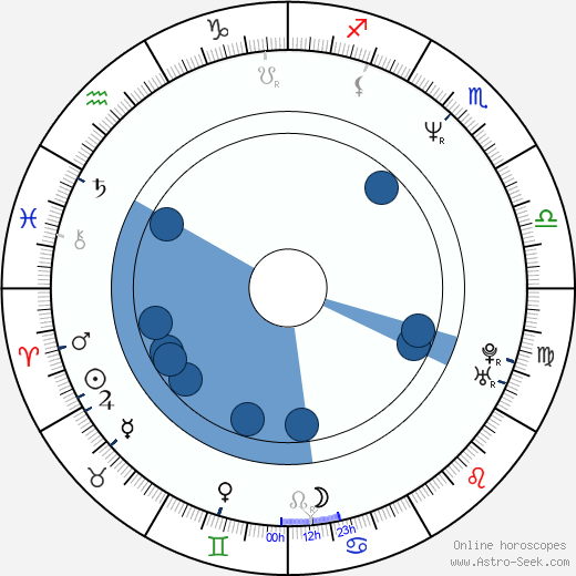 Morten Giese horoscope, astrology, sign, zodiac, date of birth, instagram
