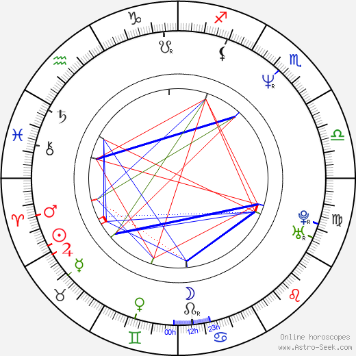 Morten Giese birth chart, Morten Giese astro natal horoscope, astrology