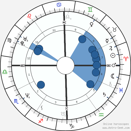 Nancy Brilli wikipedia, horoscope, astrology, instagram