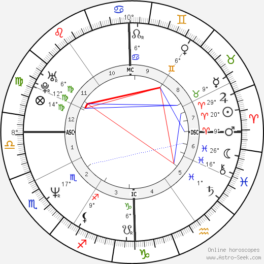 Nancy Brilli birth chart, biography, wikipedia 2023, 2024