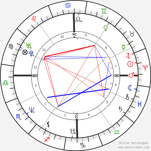 Nancy Brilli birth chart, Nancy Brilli astro natal horoscope, astrology