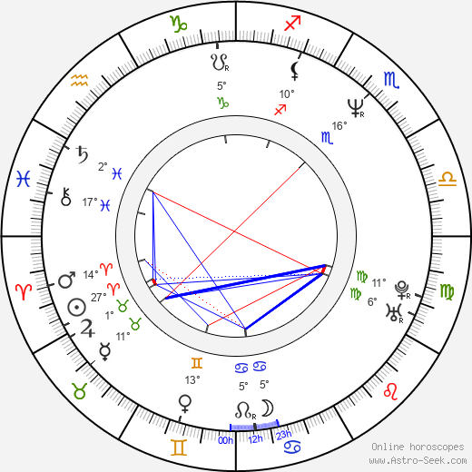 Nathalie Licard birth chart, biography, wikipedia 2024, 2025