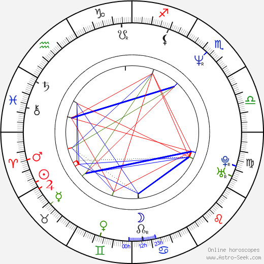 Nathalie Licard birth chart, Nathalie Licard astro natal horoscope, astrology