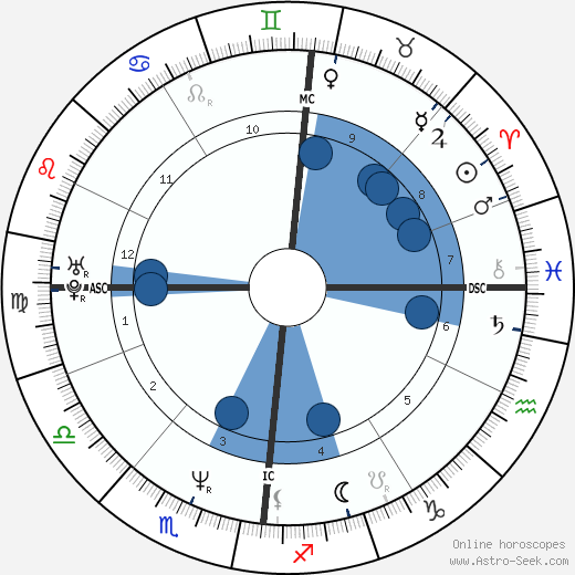 Nigel Farage wikipedia, biography, birth chart, instagram Nigel Farage wikipedia, horoscope, astrology, instagram