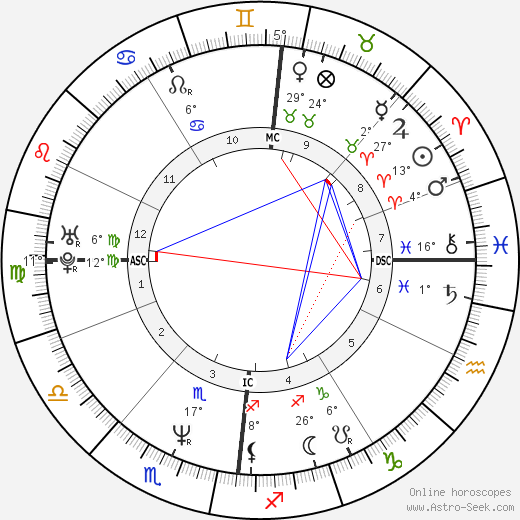 Nigel Farage birth chart, biography, wikipedia 2024, 2025