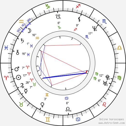 Nikki Fritz birth chart, biography, wikipedia 2024, 2025