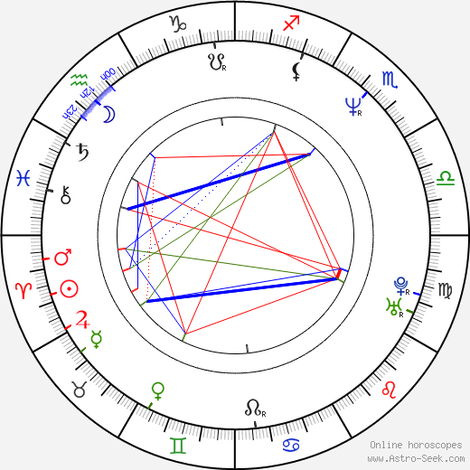 Nikki Fritz birth chart, Nikki Fritz astro natal horoscope, astrology