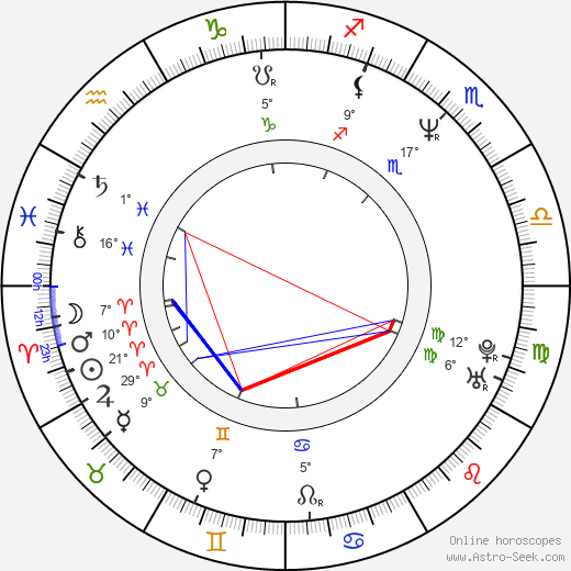 Nobuhiro Doi birth chart, biography, wikipedia 2024, 2025