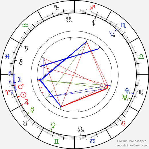 Nobuhiro Doi birth chart, Nobuhiro Doi astro natal horoscope, astrology