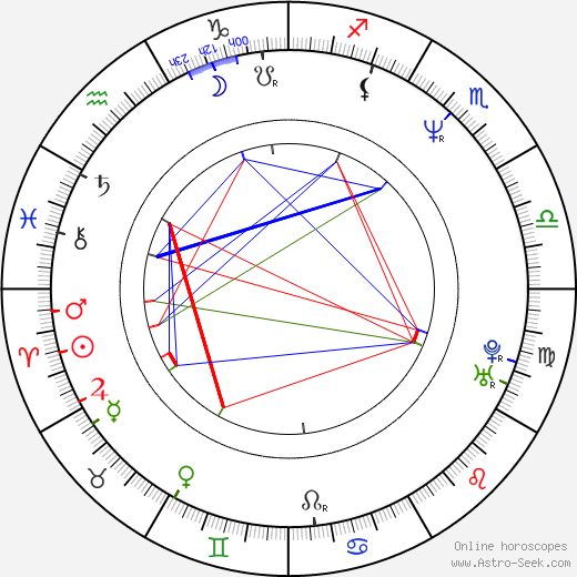 Petr Čtvrtníček birth chart, Petr Čtvrtníček astro natal horoscope, astrology