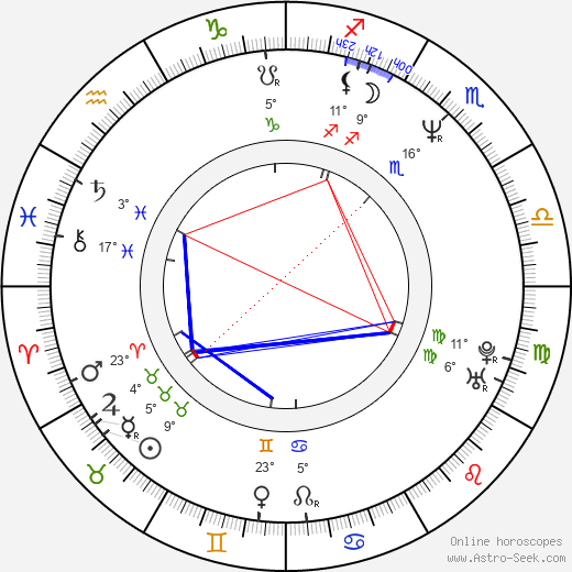 Radek Jaroš birth chart, biography, wikipedia 2024, 2025