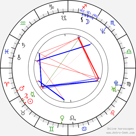 Radek Jaroš birth chart, Radek Jaroš astro natal horoscope, astrology