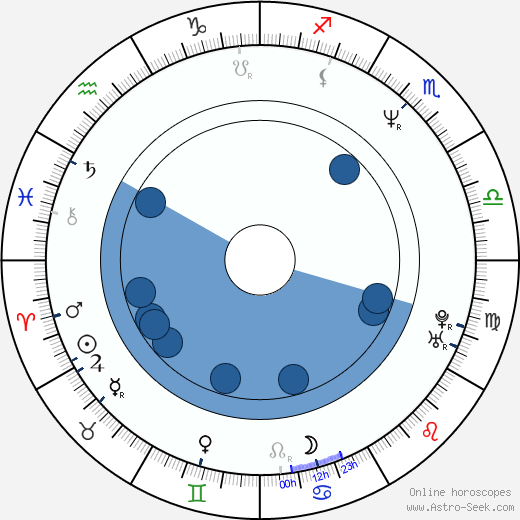 Rithy Panh wikipedia, biography, birth chart, instagram Rithy Panh wikipedia, horoscope, astrology, instagram