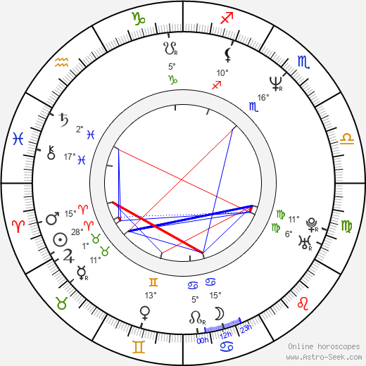 Rithy Panh birth chart, biography, wikipedia 2024, 2025
