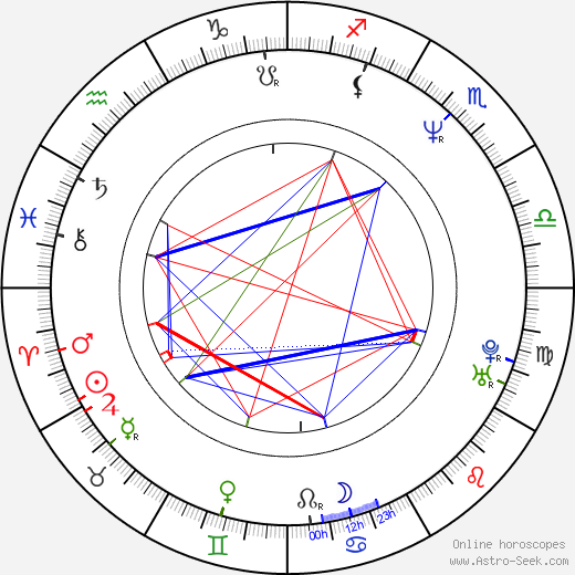 Rithy Panh birth chart, Rithy Panh astro natal horoscope, astrology