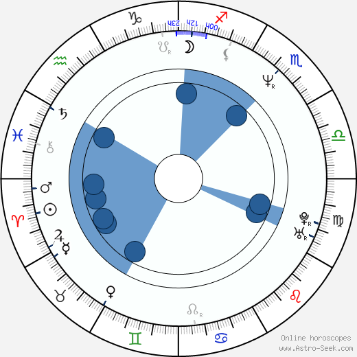 Robert Chapin horoscope, astrology, sign, zodiac, date of birth, instagram