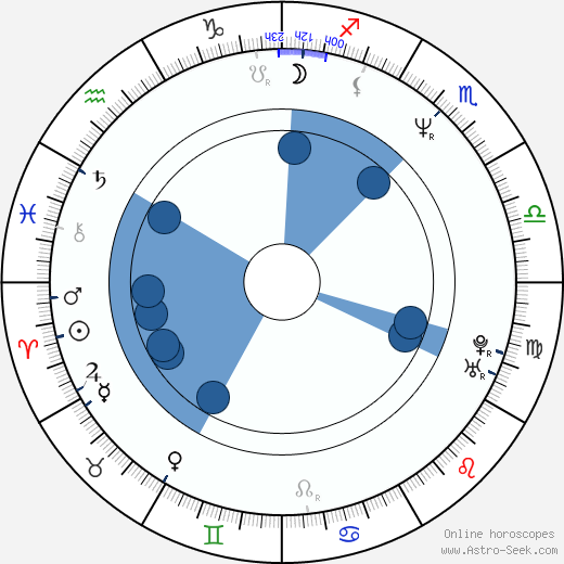 Robert Chapin wikipedia, horoscope, astrology, instagram